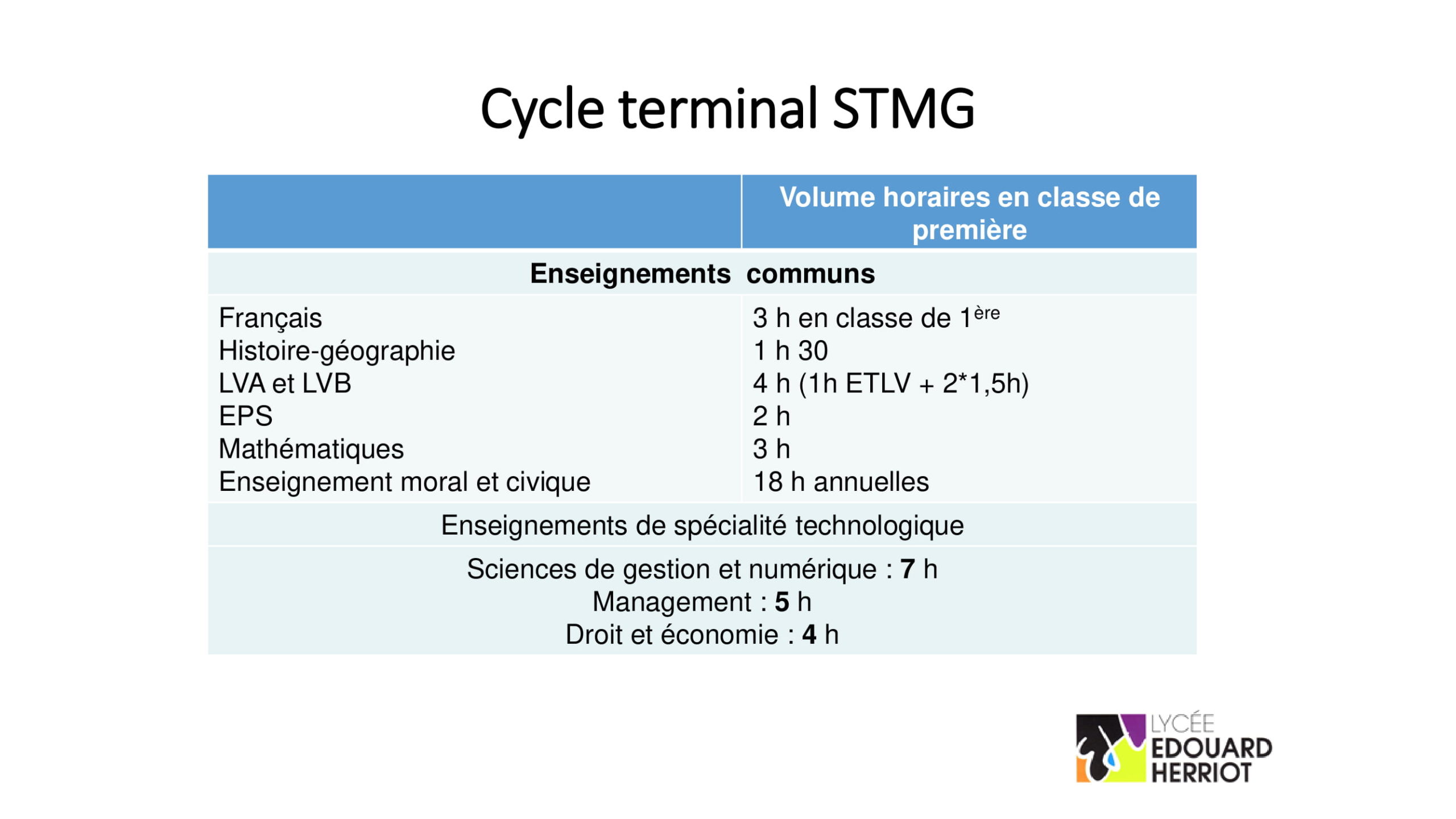 Fiche première STMG Lycée Edouard Herriot
