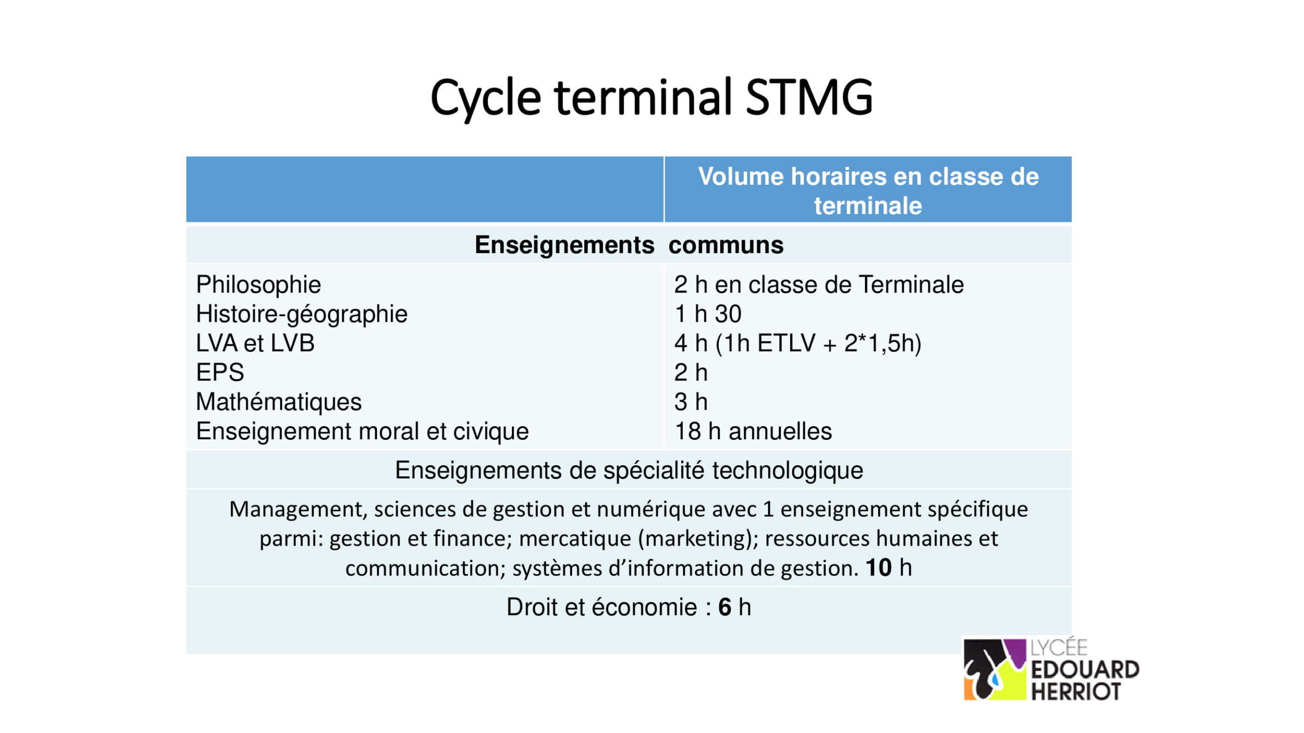 Fiche De Révision Management 1ère Stmg